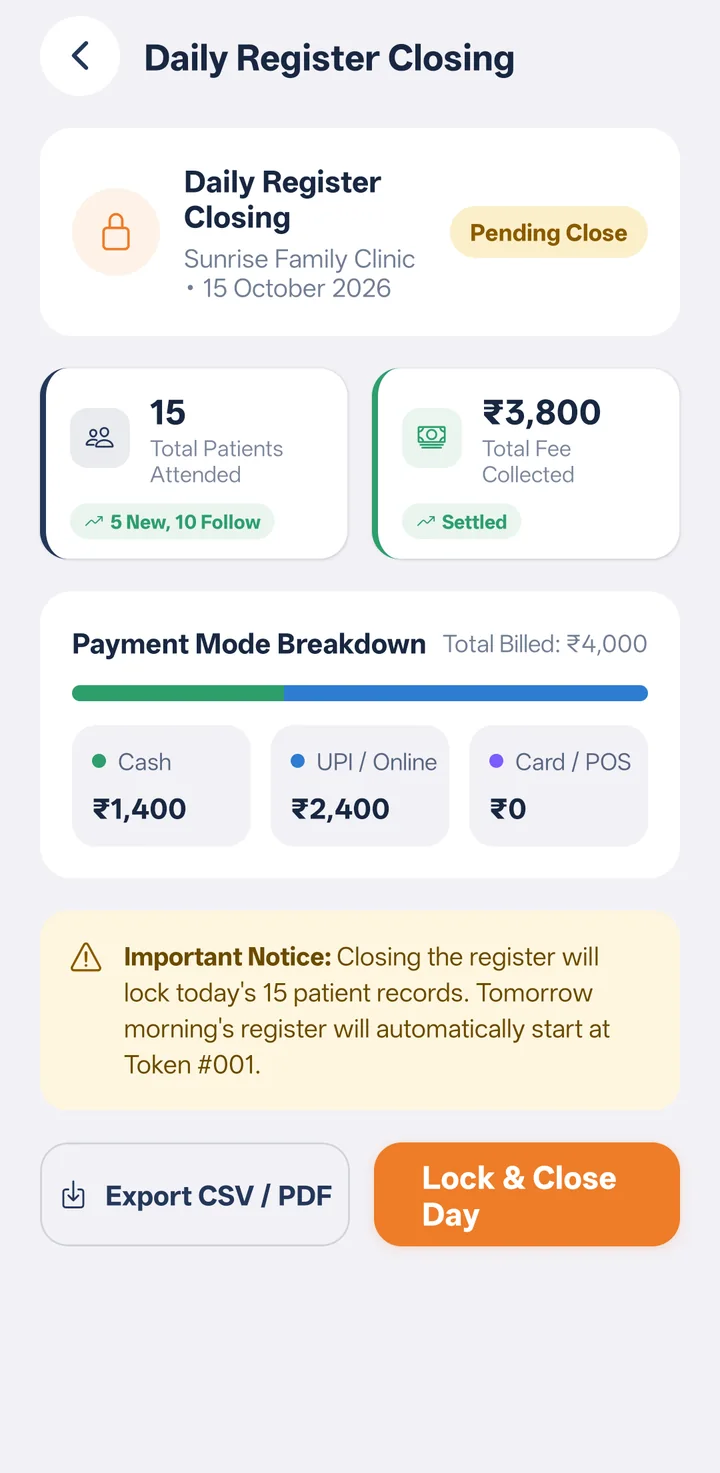 Daily register closing with patients attended, total collected and a Cash, UPI, Card breakdown