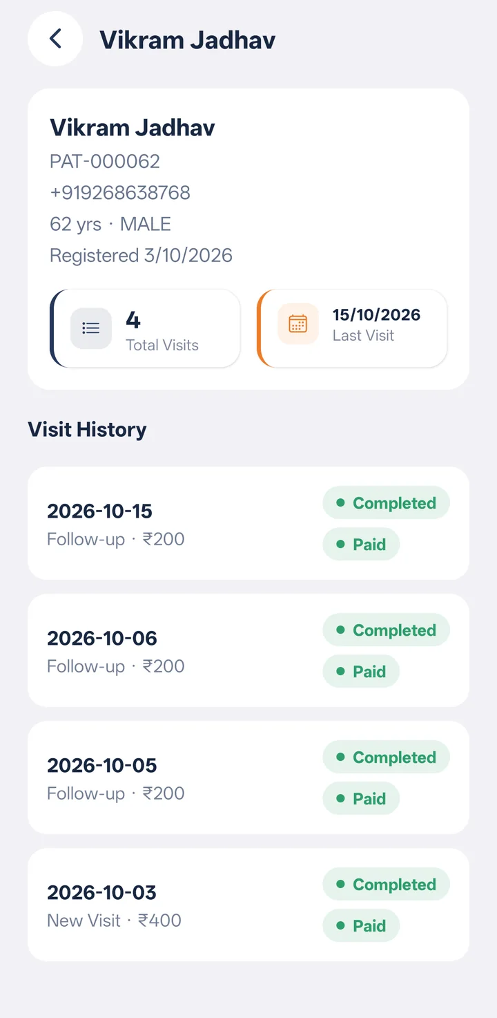 Patient profile with total visits, last visit date and full visit history